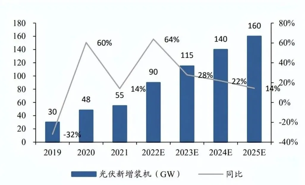 「户用储能」市场潜力不成估计？测试阶段不成或缺！