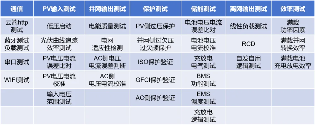 「户用储能」市场潜力不成估计？测试阶段不成或缺！
